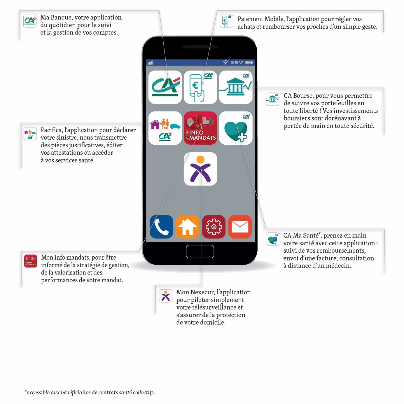 Applications Crédit Agricole