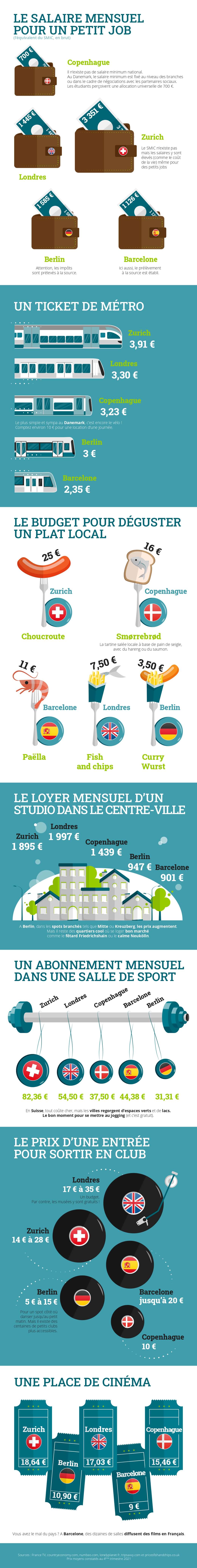 Etudier à l'étranger