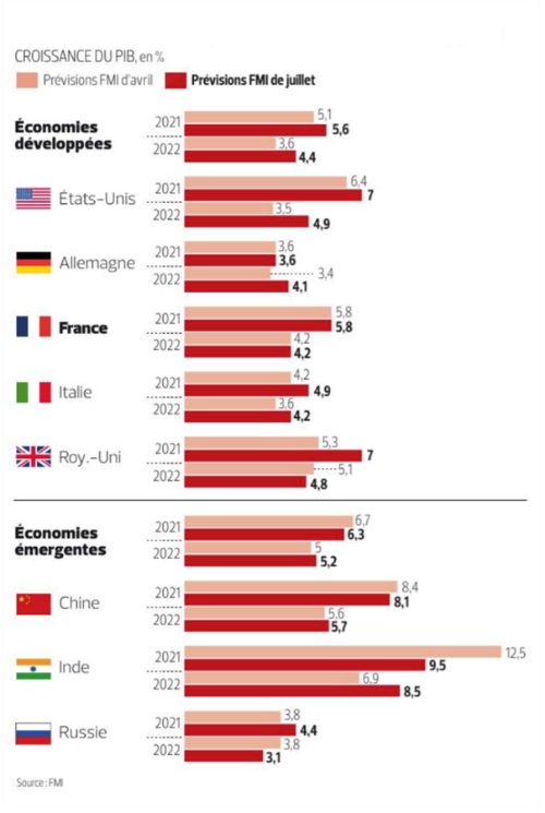 croissance_pib