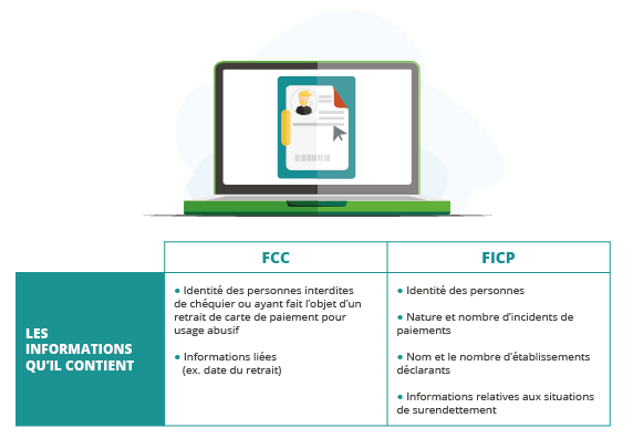 QUELLES SONT LES INFORMATIONS CONTENUES DANS CES FICHIERS ?