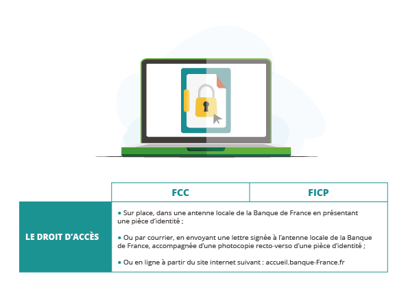 QUI PEUT ACCÉDER AUX DONNÉES CONTENUES DANS LE FCC ET LE FICP ?