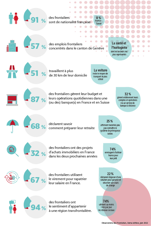 Infographie résumé étude